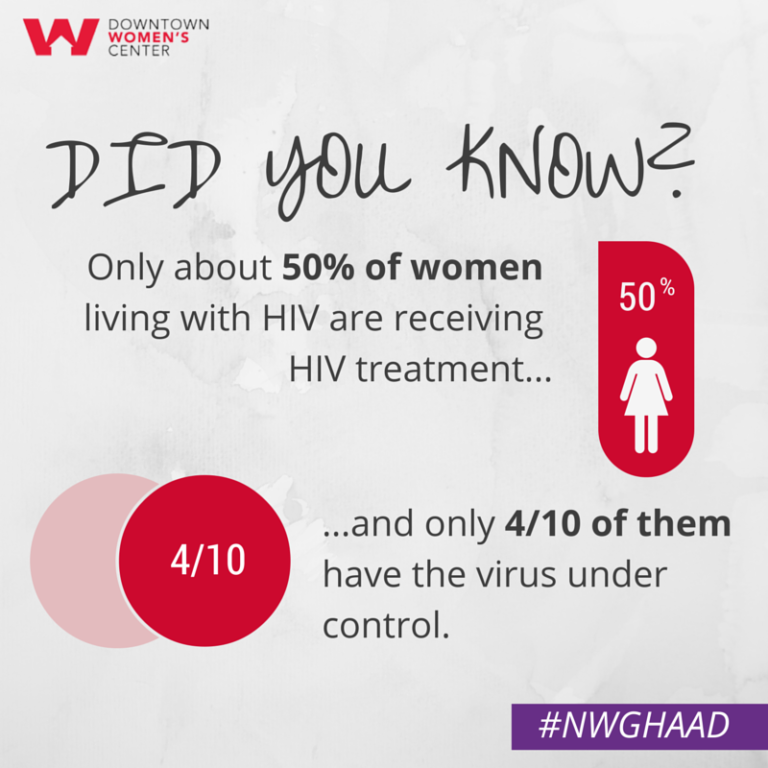 What Every Woman Needs To Know About Hivaids Downtown Womens Center