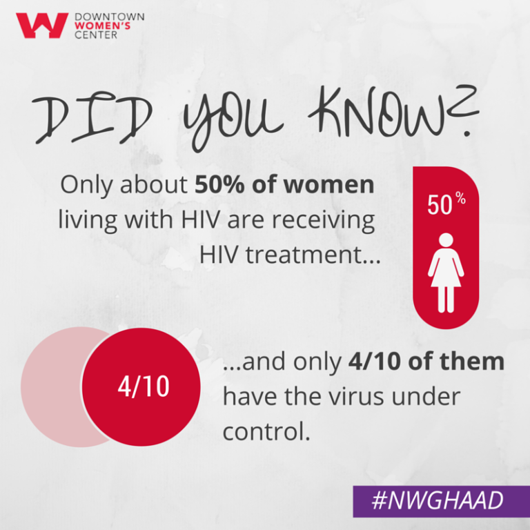 What Every Woman Needs to Know About HIV/AIDS - Downtown Women's Center